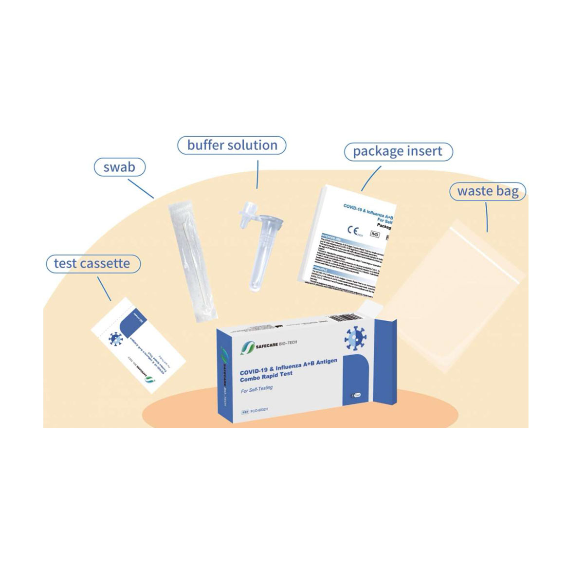 Safecare 2in1 Zusatz